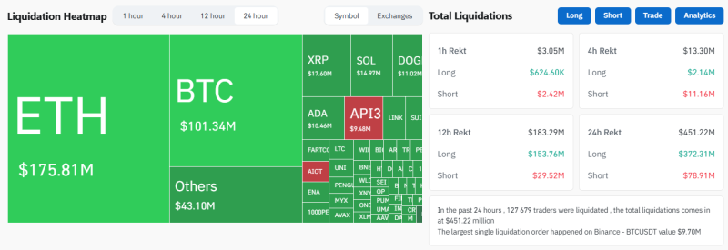 Біткоїн опустився нижче $113 000, Ethereum — до $4 000: що нового на крипторинку