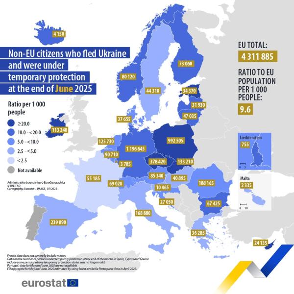 Число украинцев под временной защитой в ЕС за месяц выросло более чем на 30 тысяч
