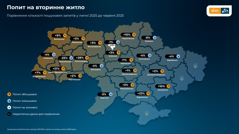 Як змінились ціни, попит і пропозиція на житло в Україні у липні — дослідження (інфографіка)