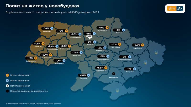 Як змінились ціни, попит і пропозиція на житло в Україні у липні — дослідження (інфографіка)