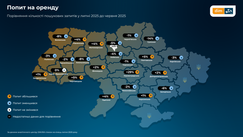 Як змінились ціни, попит і пропозиція на житло в Україні у липні — дослідження (інфографіка)