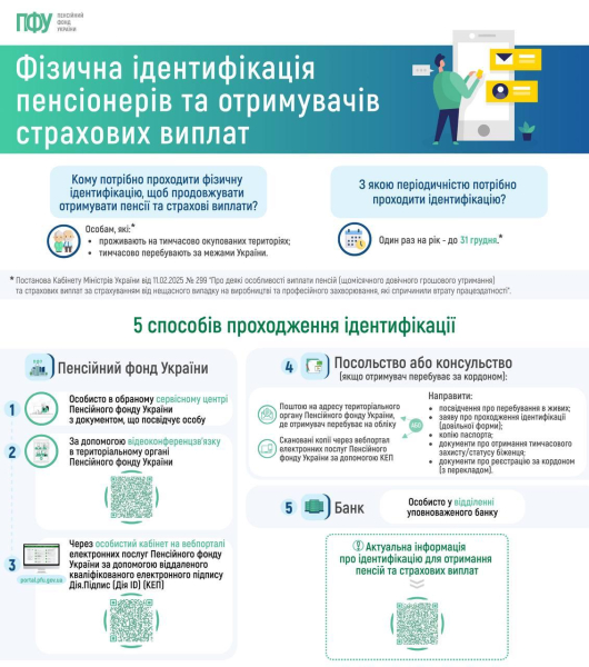 Как украинским пенсионерам пройти идентификацию, чтобы сохранить пенсии, – в ПФУ пояснили