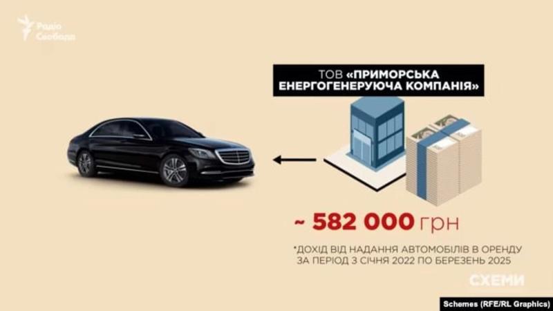 Лондон и поместье за 70 миллионов: СМИ исследовали роскошный образ жизни семьи топ-таможенника Комара
