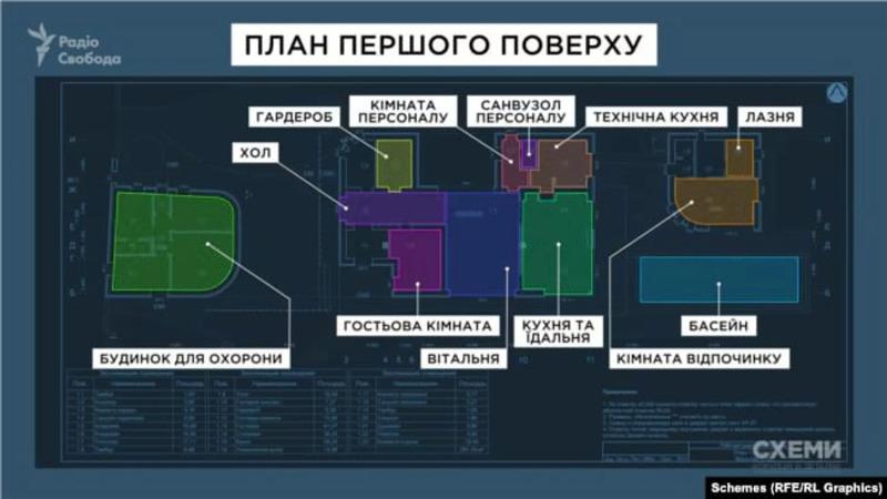 Лондон и поместье за 70 миллионов: СМИ исследовали роскошный образ жизни семьи топ-таможенника Комара