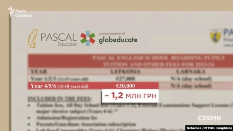 Лондон и поместье за 70 миллионов: СМИ исследовали роскошный образ жизни семьи топ-таможенника Комара