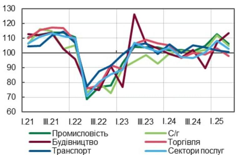 Нацбанк прогнозирует более медленное восстановление экономики, чем в прошлом году