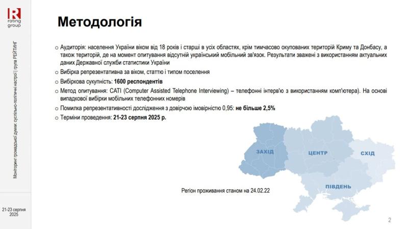 Украинцы требуют международных гарантий для прекращения огня: данные соцопроса