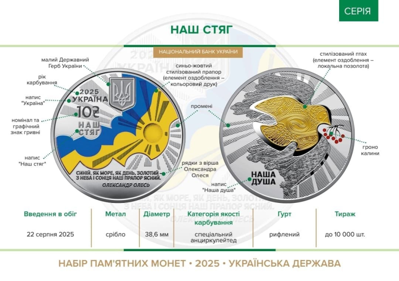 Украинская государственность: НБУ презентовал уникальный нумизматический набор ко Дню Независимости