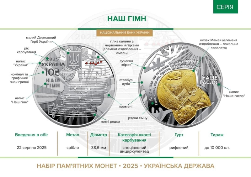 Украинская государственность: НБУ презентовал уникальный нумизматический набор ко Дню Независимости
