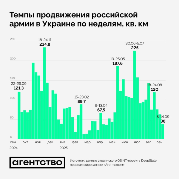 Армия России застряла и несет огромные потери: СМИ сообщили хорошую новость фронта