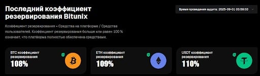 Біржа Bitunix публікує підтвердження своїх резервних коштів