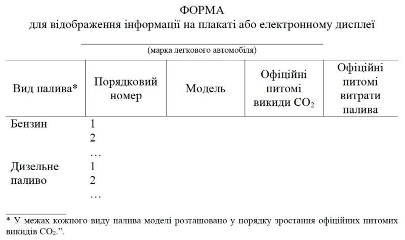Кабмин утвердил новые правила продажи авто: что изменится для покупателей