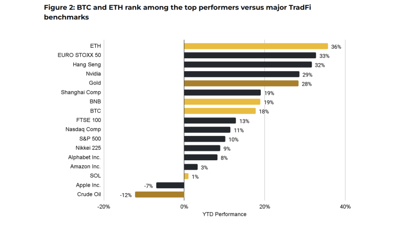 Ключові тренди, що рухають крипторинок &mdash; Binance Research
