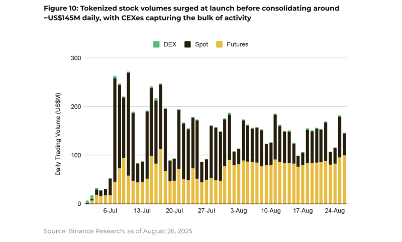 Ключові тренди, що рухають крипторинок &mdash; Binance Research