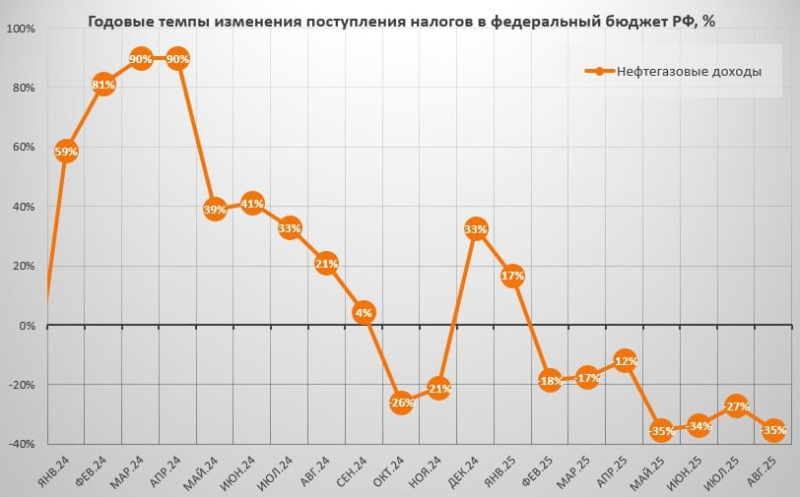России будет больно: ЕС приготовил Москве неприятный "сюрприз" на 19 млрд долларов