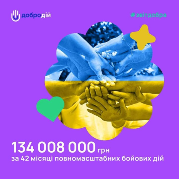 В августе Благотворительная Биржа "ДоброДій" оплатила 16 курсов реабилитации, операцию и оборудование для тяжелобольных детей