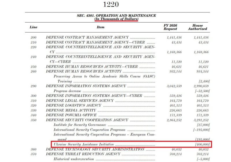 Важное событие, которое осталось за кадром: Конгресс США показал отношение к Украине