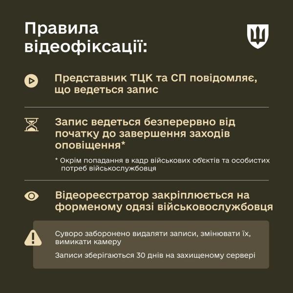 Все сотрудники ТЦК, вручающие повестки, должны носить боди-камеры: как это будет работать
