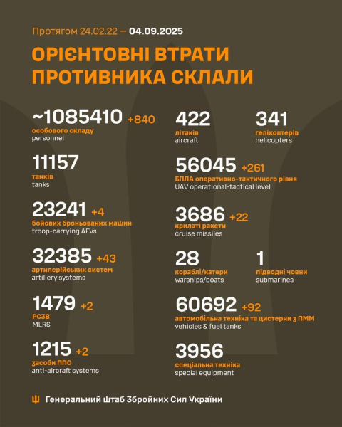 Вынос артиллерии оккупантов продолжается: Генштаб опубликовал впечатляющую статистику