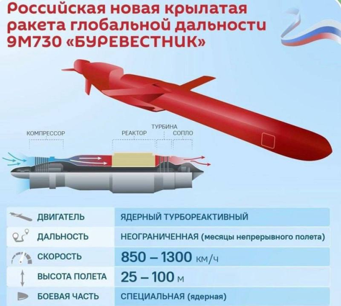 Ядерный "Буревестник" вместо "Орешника": Путин похвастался ракетой с бесконечным запасом полета