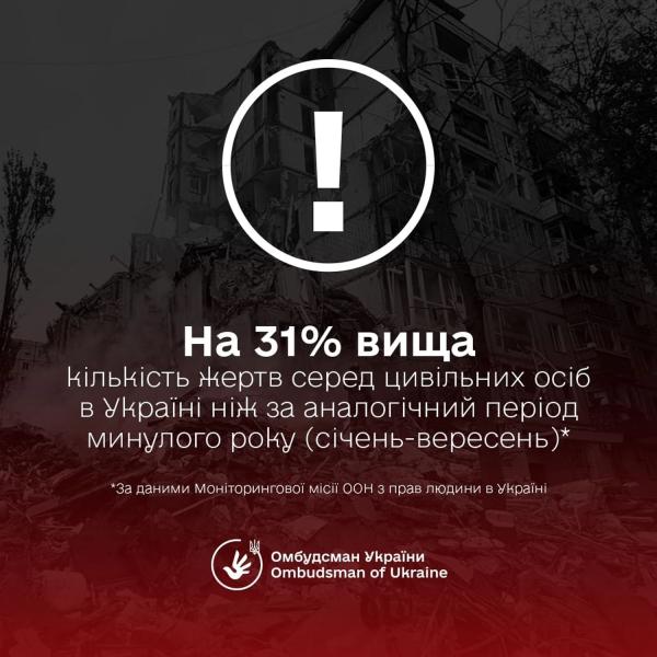 Недопустимо высокая цифра: число жертв среди гражданских в 2025 году выросло более чем на 30%