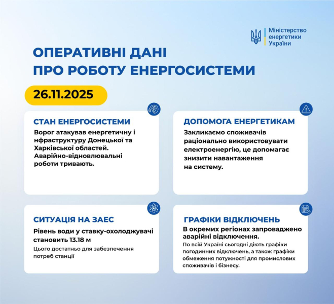 Армия РФ целенаправленно атаковала энергообъекты Украины – в Минэнерго рассказали о последствиях