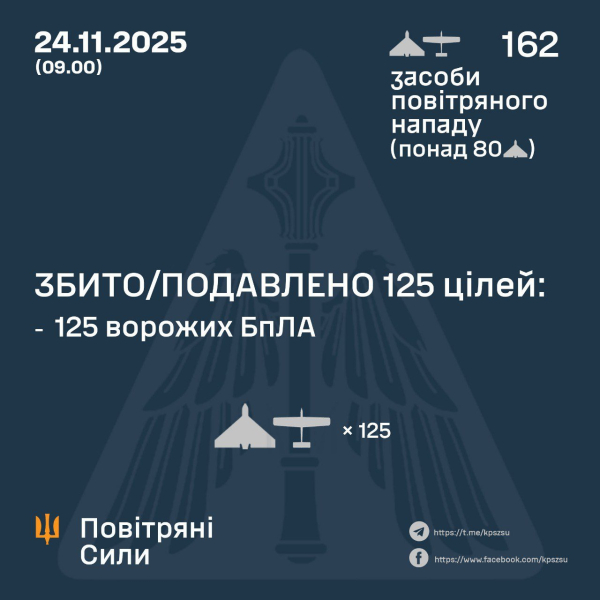 БПЛА РФ атаковали несколько областей Украины: попадания в нескольких локациях, есть погибшие и разрушения