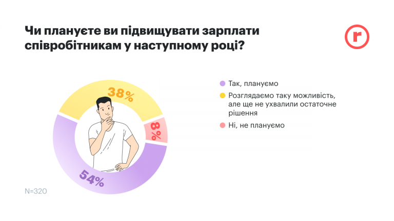 Як змінилися зарплати цьогоріч та що очікувати в 2026 році