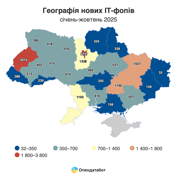 Кількість ІТ-ФОПів з початку року скоротилася на 7500 підприємців — Опендатабот