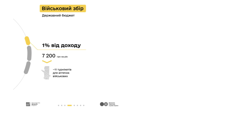 Мінфін та Податкова розповіли, скільки податків мають сплачувати блогери TikTok