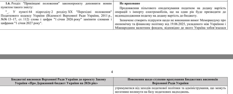 Пільги на імпорт електромобілів зникнуть: Кабмін відмовився від продовження