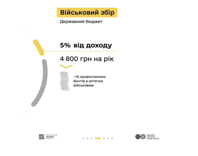 Податкова і Мінфін пояснили, які податки мають сплачувати українці, які заробляють на крипті