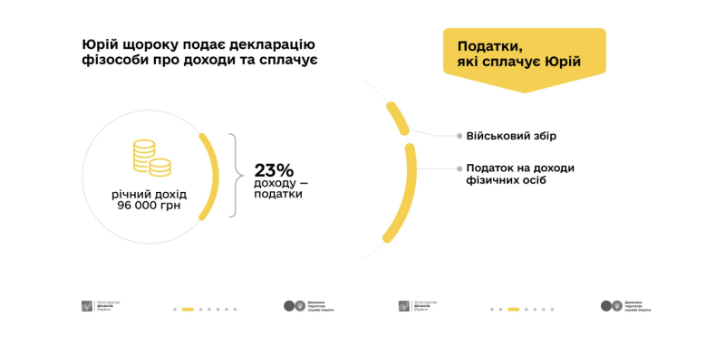 Податкова і Мінфін пояснили, які податки мають сплачувати українці, які заробляють на крипті
