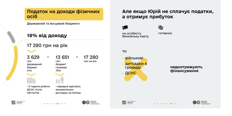Податкова і Мінфін пояснили, які податки мають сплачувати українці, які заробляють на крипті