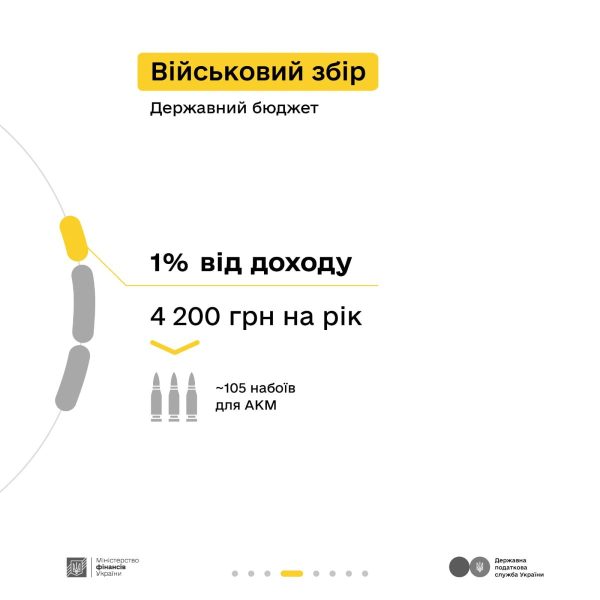 В ДПС та Мінфіні пояснили, які податки сплачувати орендодавцю