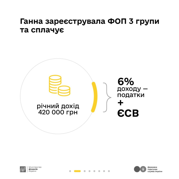 В ДПС та Мінфіні пояснили, які податки сплачувати орендодавцю