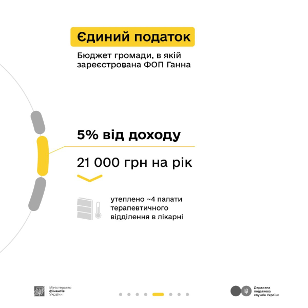 В ДПС та Мінфіні пояснили, які податки сплачувати орендодавцю