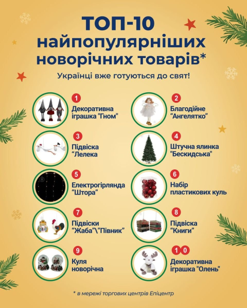 В Україні спостерігається підвищений ажіотаж на новорічні товари. Що купує населення