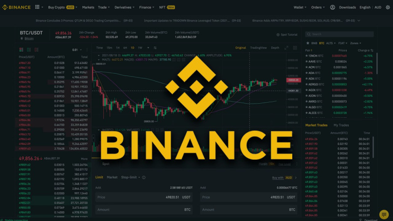 Binance опублікувала чорний список лістингових агентів