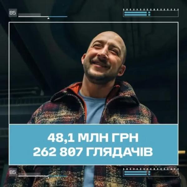 Драма "Ты — космос" стала вторым самым кассовым украинским фильмом 2025 года