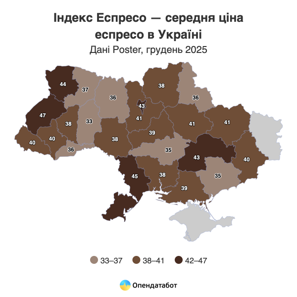 Індекс Еспресо: В Україні на 17% подорожчала чашка кави за рік