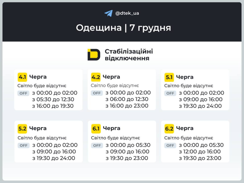 На восстановление энергосистемы уйдут недели: свет будут отключат до 12-16 часов – глава "Укрэнерго"