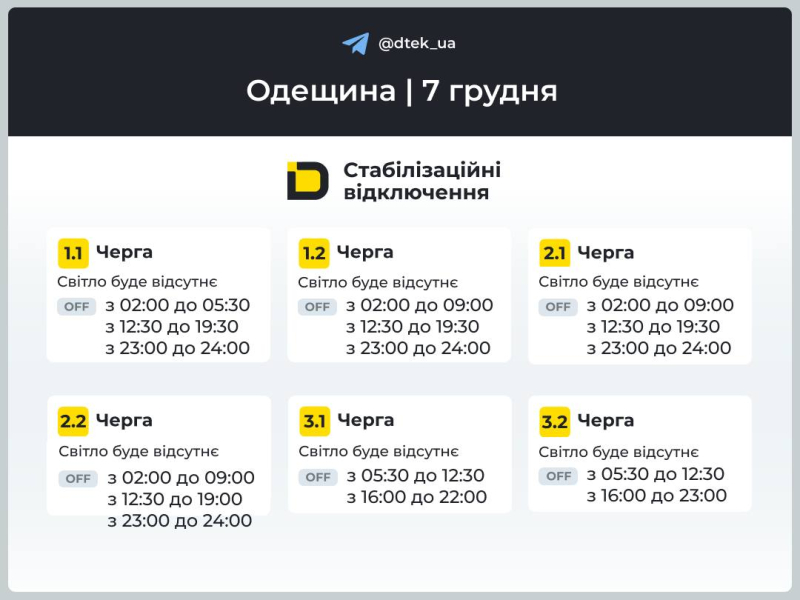 На восстановление энергосистемы уйдут недели: свет будут отключат до 12-16 часов – глава "Укрэнерго"