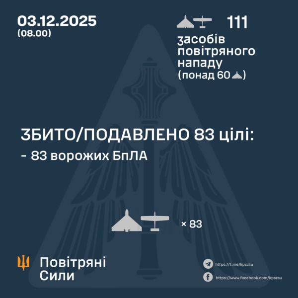 Оккупанты ударили по Украине БПЛА – есть прилеты, погибшие и раненые на Днепропетровщине