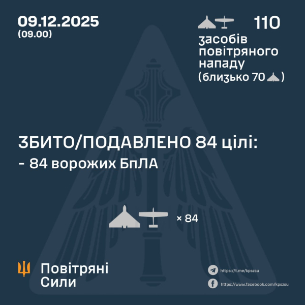 Последствия ударов РФ по Украине: есть погибшие, раненые, введены аварийные отключения электроэнергии
