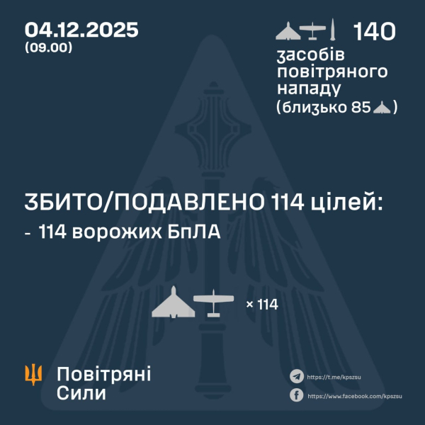 РФ атаковала мирные города Украины – есть погибшие, среди них ребенок, раненые и повреждения