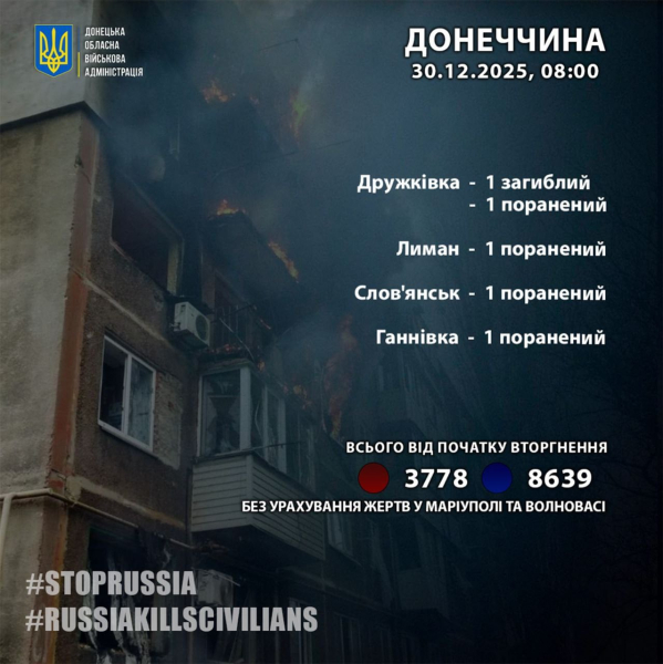 РФ продолжает террор и убийства мирных жителей Украины: последствия обстрелов нескольких областей