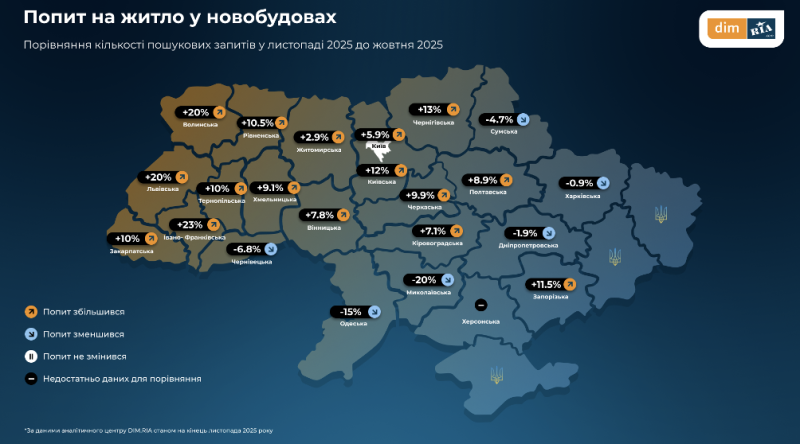 Ринок нерухомості у листопаді: Що відбувалось з цінами, попитом та пропозицією