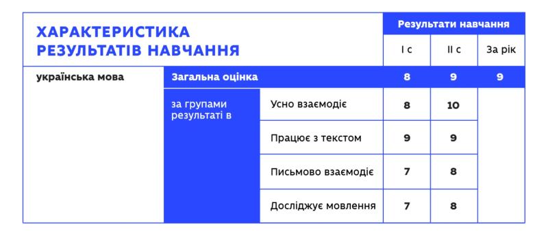 "Семестр заканчивается": Минобразования разъяснило родителям нюансы оценивания детей в школах