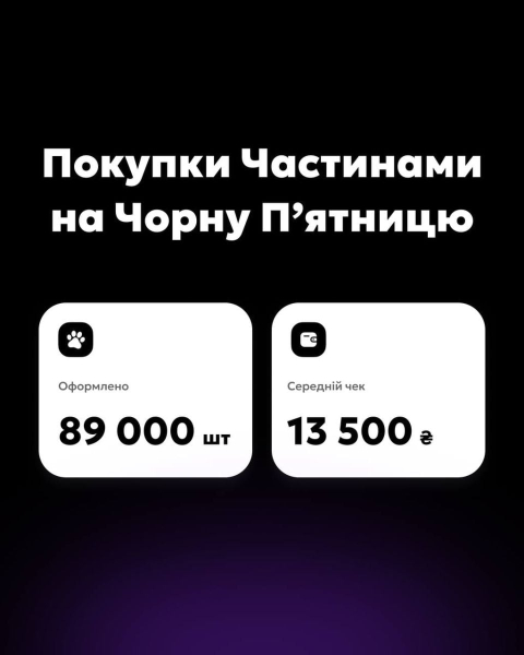 Скільки українці витрачали на Чорну п'ятницю у monobank